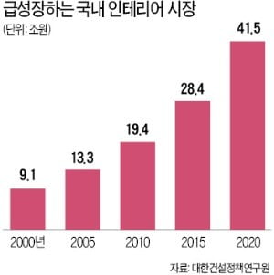 국내에 '원목 프레임의 패브릭 소파' 유행 몰고온 홍대 05학번