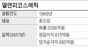 [마켓인사이트] 글로벌 IB도 K뷰티에 꽂혔다…CS, 엘앤피에 400억원 투자