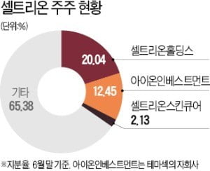 [마켓인사이트] 테마섹, 셀트리온 지분 9000억 규모 블록딜