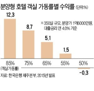 뒤늦게 대책 마련 나선 국토부…"법개정 12월 착수"