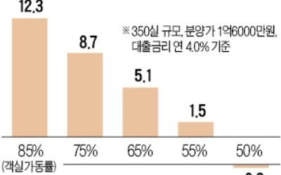 뒤늦게 대책 마련 나선 국토부…"법개정 12월 착수"