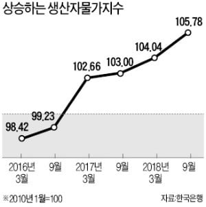 생산자물가 5년여 만에 '최고'