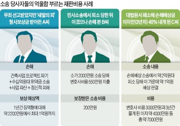 현실과 따로 노는 '법정의 경제학'