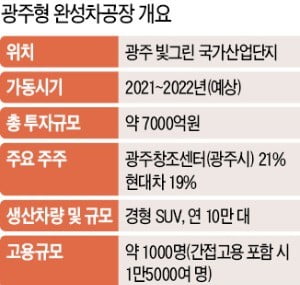 '한국車 정상화 시금석' 광주 완성차 공장 논의 재개