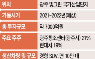 '한국車 정상화 시금석' 광주 완성차 공장 논의 재개