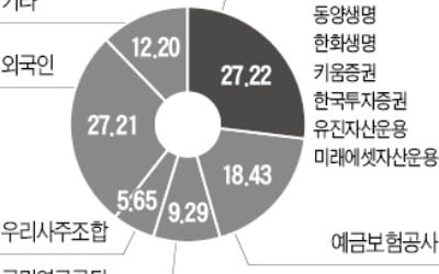 정부 개입방침에…우리금융 회장 선출 '과열'