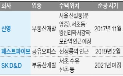 "부동산 임대사업은 새 플랫폼"…신영·SK D&D 등 잇단 진출