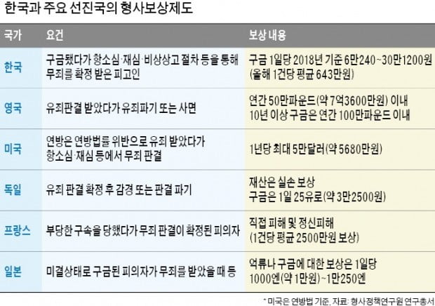 현실과 따로 노는 '법정의 경제학'