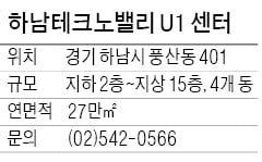 하남테크노밸리 U1 센터, 미사강변도시와 인접…강남까지 차로 20분대