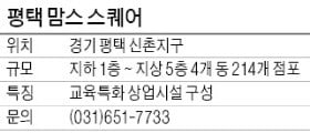 평택 맘스 스퀘어, 4500여가구 대단지에 산업단지 수요 풍부