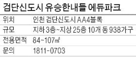 검단신도시 유승한내들 에듀파크, 조경면적 48%…법원 등 행정시설 인접