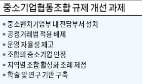 "성장 정체된 中企협동조합, 규제 확 풀어 패러다임 전환하자"