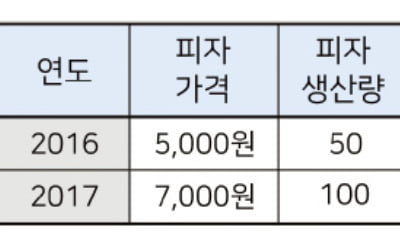 [테샛 공부합시다] 명목GDP·실질GDP·GDP디플레이터…경제 성장과 물가 상승 이해에 필수적이죠