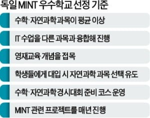 獨 영재교육의 핵심은 'MINT' 학교