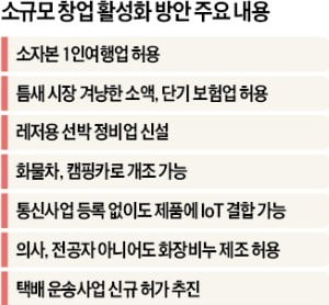 소자본 1인 여행사 창업 가능…화물차, 캠핑카 개조 허용