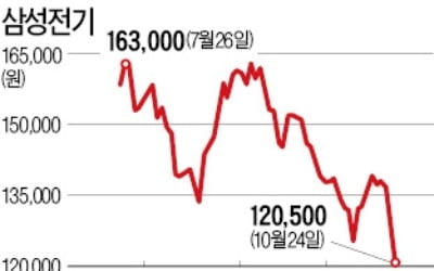 주식대여 중단한 국민연금…공매도 많은 종목 반등하나