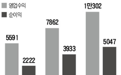 10년 만의 새 부동산신탁社 어디로…농협금융·미래에셋 등 20여곳 '격전'