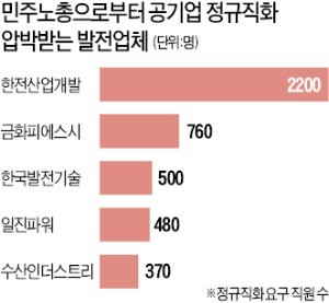 "우리 회사 정규직 70%를 빼가겠다니…이게 민주노총의 정의인가"