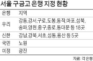 서울시 區금고 쟁탈전…신한銀 '약진' 우리銀 '선방'