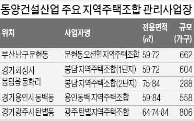 지역주택조합 사업 공들이는 동양건설산업…서울·부산 등서 15건 진행