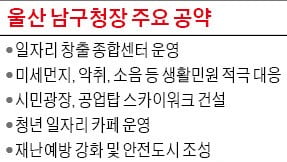 김진규 "청년 100명-中企 일자리 매칭 성공…여성·노인으로 확대"