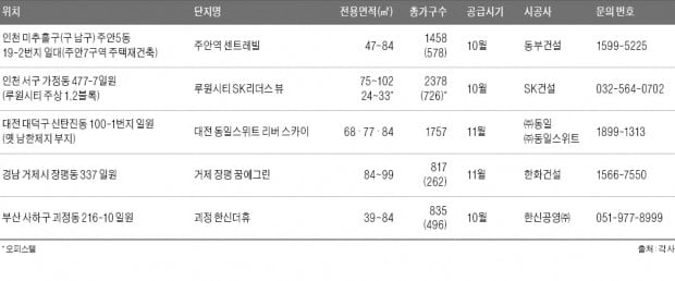 실수요 주목하는 가을 알짜 분양