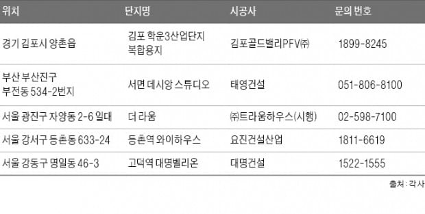 실수요 주목하는 가을 알짜 분양