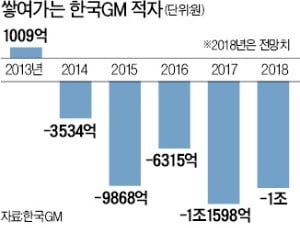 기아차도 3분기 '실적 브레이크' 걸릴 듯