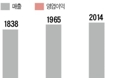 [마켓인사이트] 웅진식품 매각 본입찰…현대투자·왕왕그룹 2파전 압축