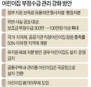 어린이집 정부지원 보육료, 사적 유용 땐 형사처벌