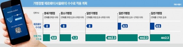 "카지노 바카라 가맹점 늘려라"…공무원 총동원령 내린 박원순