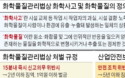 삼성전자 이산화탄소 누출사고…관행에 없던 '화관법' 적용 논란