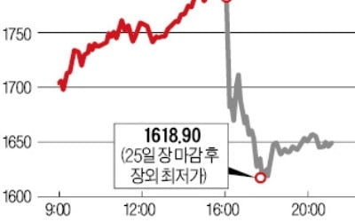 美 경제지표·기업실적 환상적인데…증시는 '불안불안' 왜?