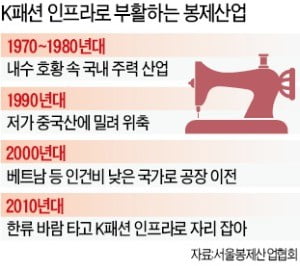 그 시절 미싱공들 'K패션 숨은 주역' 되다