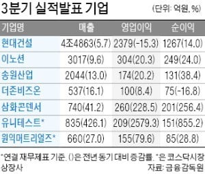 삼화콘덴서, 영업익 228% 늘어 260억