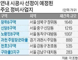 대치동 구마을 등 '알짜단지' 연내 시공사 선정