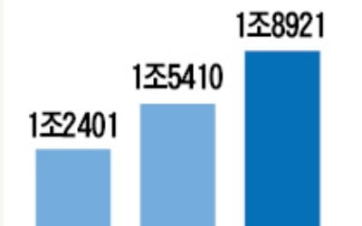 우리銀·하나금융·농협금융, 최대실적 '신기록'