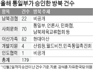 문재인 대통령의 남북경협 속도전…그 이면엔 '퀀텀점프 원하는 김정은' 있다