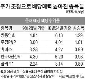 무림P&P·휴비스 관심, NH투자證·클리오 등 증권·화장품株도 주목