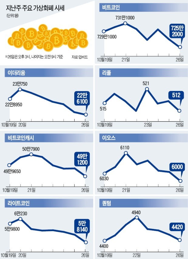 美 ICE의 거래 플랫폼 '백트', 비트코인 선물 출시 임박