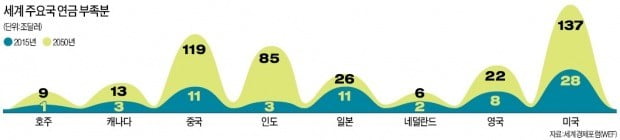 "연금개혁 미루면 나라 거덜난다"…푸틴·마크롱 '코끼리 옮기기' 전쟁