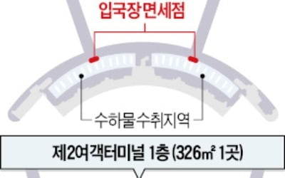 인천공항 입국장 면세점 내년 5월 문연다