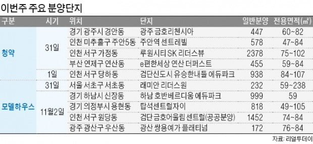 '로또' 서초 우성1차 견본주택 개관