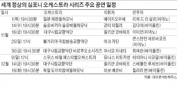 거장의 선율과 함께 떠나는 음악여행…늦가을 대구의 밤을 수놓다