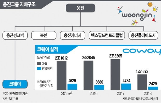 "웅진엔 안 판다" 던 MBK, 2주 만에 마음 돌린 까닭은…