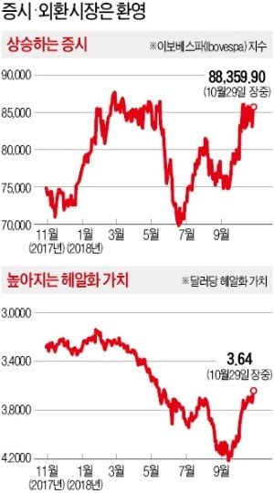 보우소나루 "포퓰리즘에 계속 기웃거릴 수 없다" 복지 대수술 예고