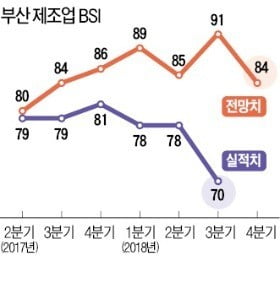 부산 녹산산단 도로변에 걸려 있는 공장 매물 현수막.  김태현 기자 