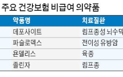 다국적제약사 "약값 내려간다"…보험적용 신청 기피로 환자 고통