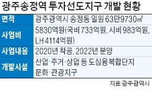 光州송정역 일대 '신도심' 수준으로 개발한다