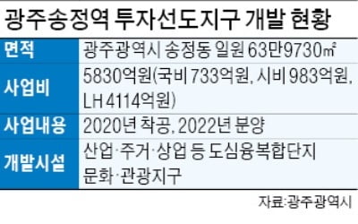 光州송정역 일대 '신도심' 수준으로 개발한다